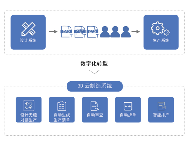 前后端對(duì)接解決方案